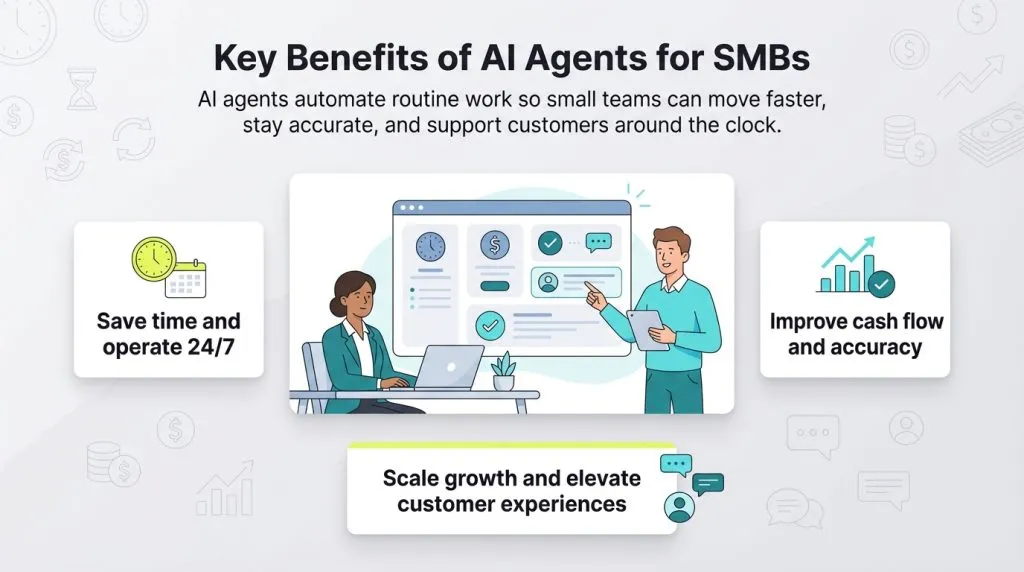 How AI Agents Can Help SMBs Do More With Less