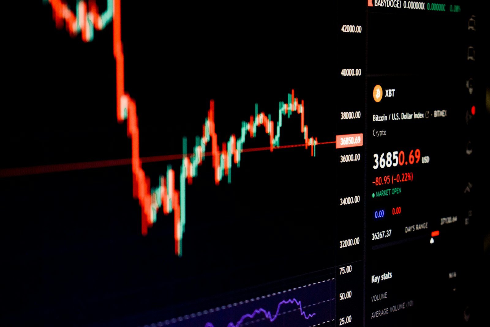 Stock market chart on a computer screen, representing Broadcom AI revenue growth