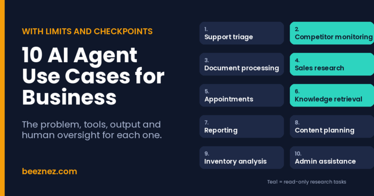 Ten AI agent use cases for business: support triage, competitor monitoring, document processing, sales research, appointments, knowledge retrieval, reporting, content planning, inventory analysis and admin assistance