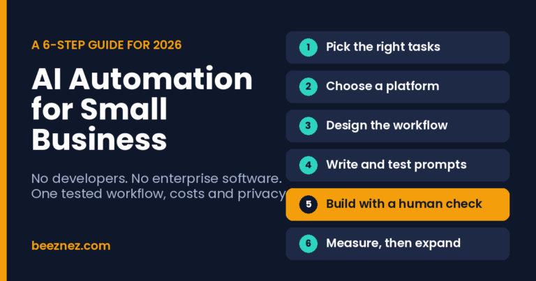 Six-step guide to AI automation for small business, from picking the right tasks to measuring results, with the human review step highlighted
