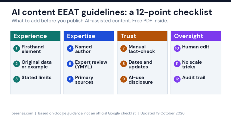 AI content EEAT guidelines: 12-point checklist grouped into experience, expertise, trust and oversight