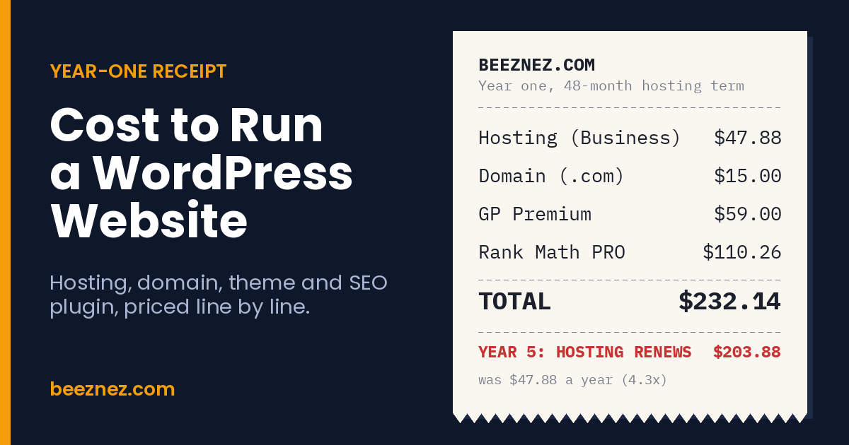Receipt-style breakdown of the cost to run a WordPress website in year one: hosting $47.88, domain $15, GeneratePress Premium $59, Rank Math PRO about $110, total about $232
