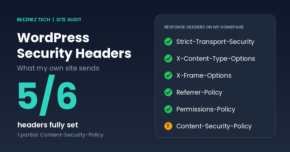WordPress security headers: report card showing 5 of 6 security headers fully set on my site and Content-Security-Policy partial